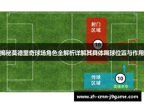 揭秘莫德里奇球场角色全解析详解其具体踢球位置与作用