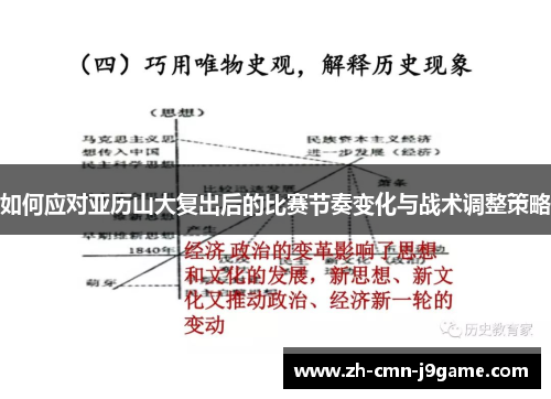 如何应对亚历山大复出后的比赛节奏变化与战术调整策略