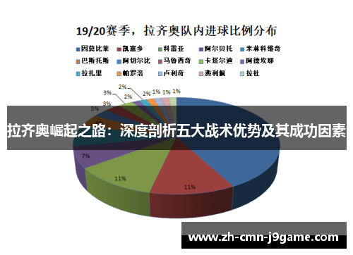 拉齐奥崛起之路:深度剖析五大战术优势及其成功因素 拉齐奥崛起之路:深度剖析五大战术优势及其成功因素