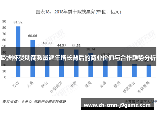 欧洲杯赞助商数量逐年增长背后的商业价值与合作趋势分析 欧洲杯赞助商数量逐年增长背后的商业价值与合作趋势分析