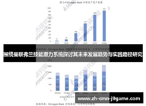 围绕曼联弗兰技能潜力系统探讨其未来发展趋势与实践路径研究