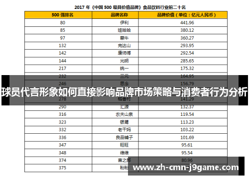 球员代言形象如何直接影响品牌市场策略与消费者行为分析 球员代言形象如何直接影响品牌市场策略与消费者行为分析