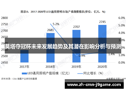 莫塔夺冠杯未来发展趋势及其潜在影响分析与预测 莫塔夺冠杯未来发展趋势及其潜在影响分析与预测