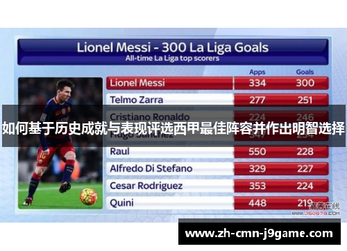 如何基于历史成就与表现评选西甲最佳阵容并作出明智选择 如何基于历史成就与表现评选西甲最佳阵容并作出明智选择