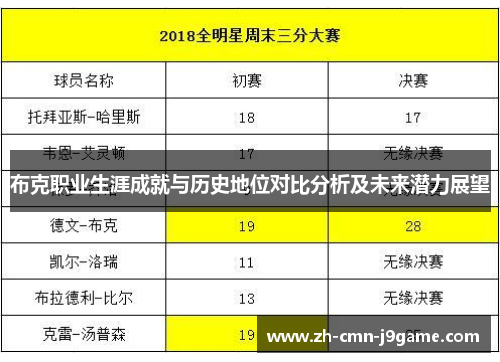 布克职业生涯成就与历史地位对比分析及未来潜力展望