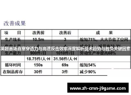 英超赛场直塞穿透力与高速反击效率深度解析战术趋势与胜负关键因素 英超赛场直塞穿透力与高速反击效率深度解析战术趋势与胜负关键因素
