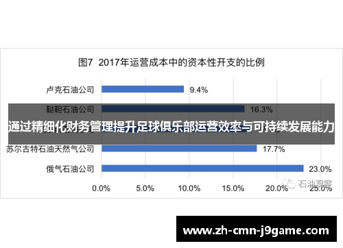 通过精细化财务管理提升足球俱乐部运营效率与可持续发展能力 通过精细化财务管理提升足球俱乐部运营效率与可持续发展能力