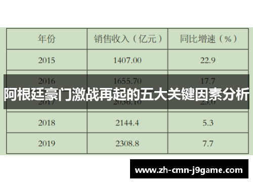 阿根廷豪门激战再起的五大关键因素分析